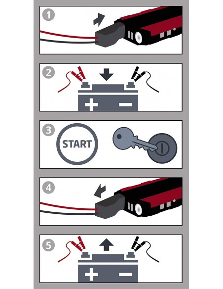 avviaotore-auto-come-si-usa