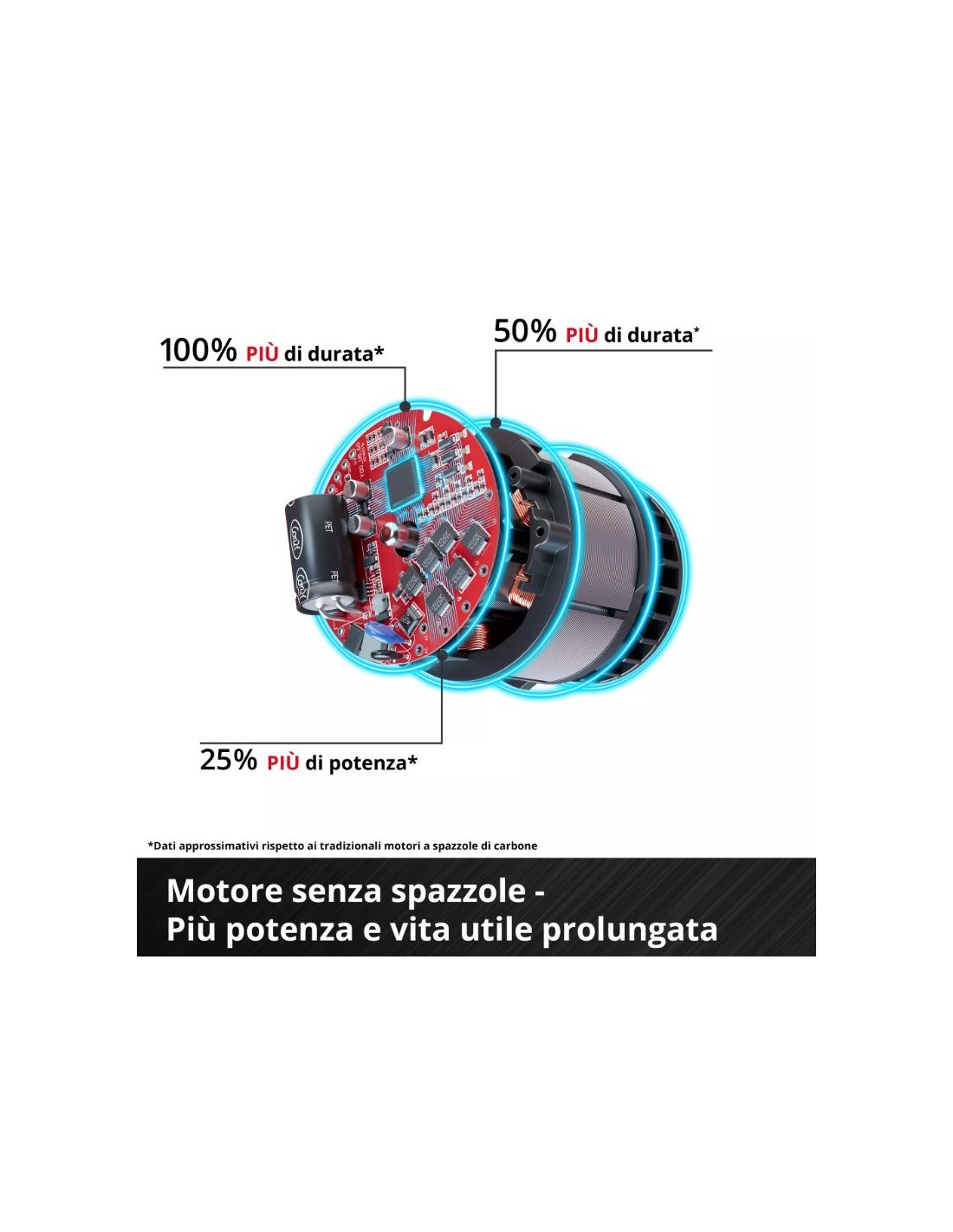 Smerigliatrice Testa Piatta a batteria 18V Einhell TP-AG 18/125 F angolare 125 mm Smerigliatrice Testa Piatta a batteria 18V Einhell TP-AG 18/125 F angolare 125 mm