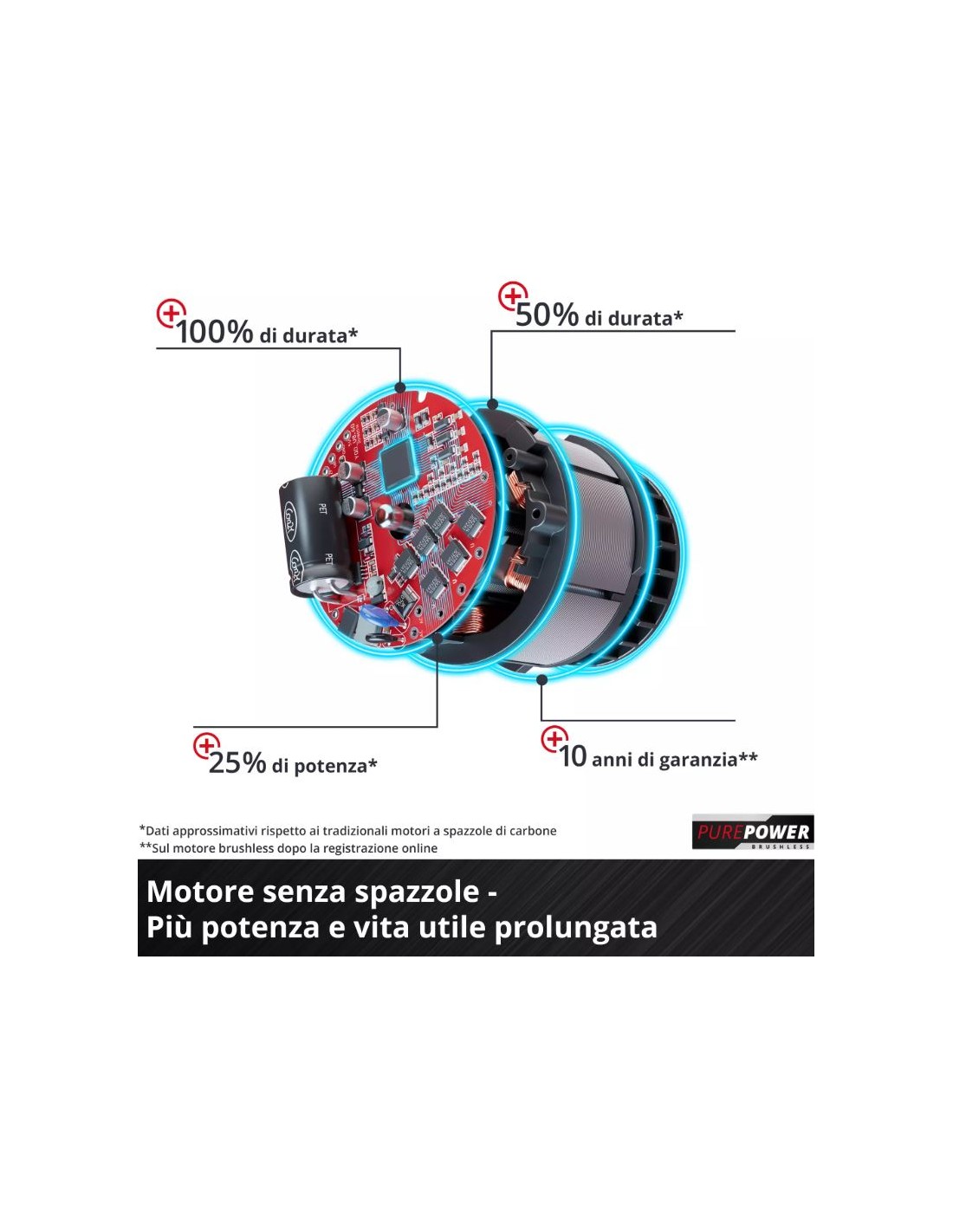 Smerigliatrice angolare AXXIO 36/230Q frullino a batteria Einhell 36V disco 230 mm Smerigliatrice angolare AXXIO 36/230Q frullino a batteria Einhell 36V disco 230 mm